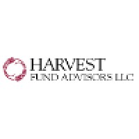 Harvest Fund Advisors logo